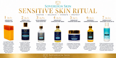 Sensitive Skin System