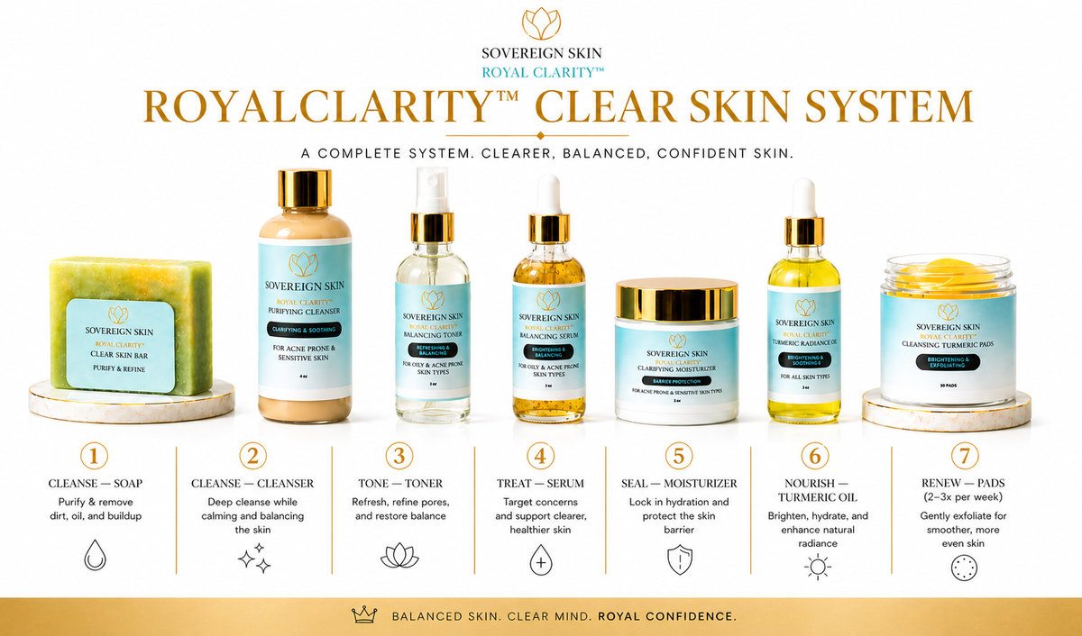 The Clear Skin System