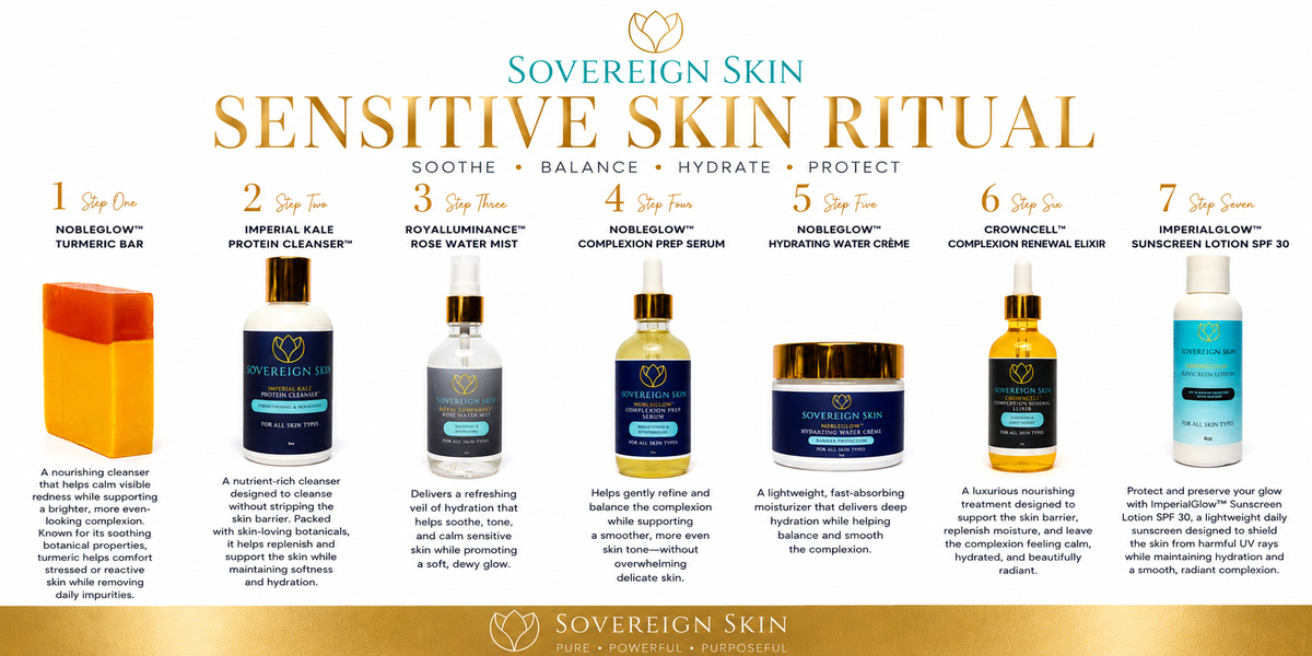 Sensitive Skin System