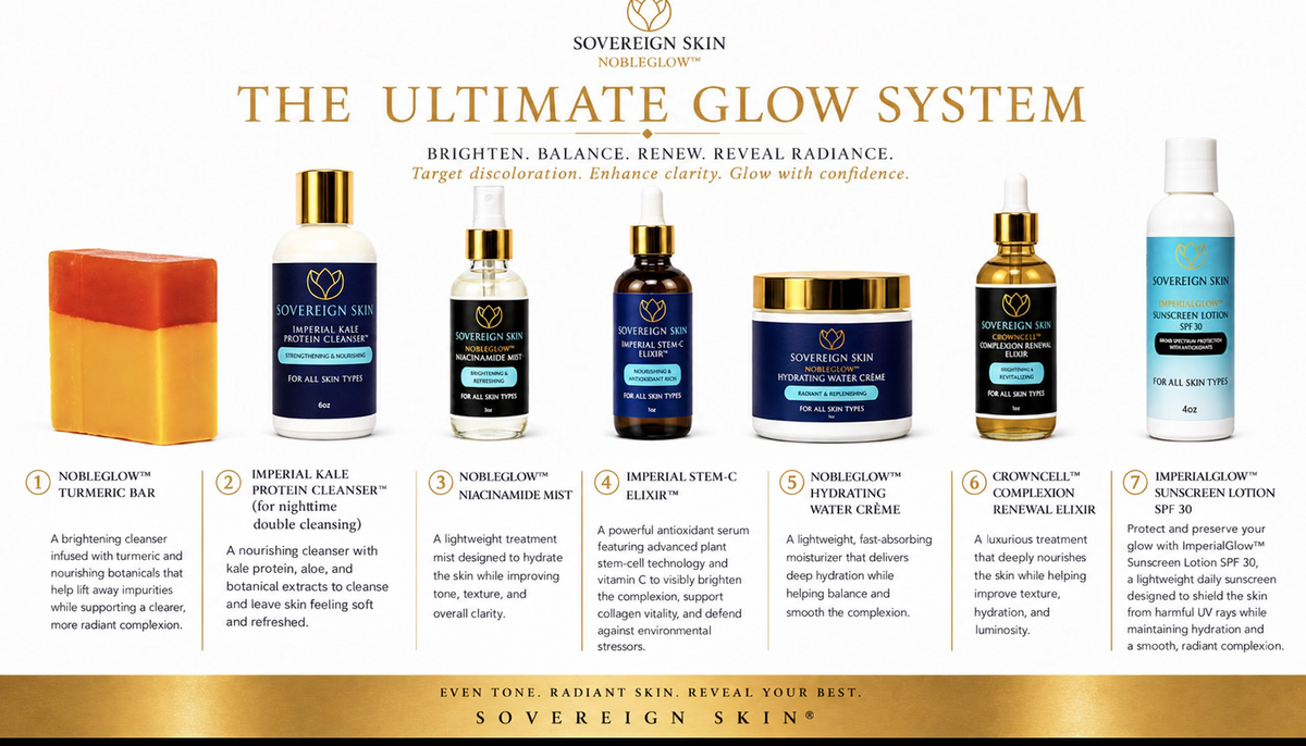 Ultimate Glow System – Complete Skincare Routine